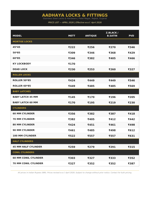 Lock body and cylinder price list preview
